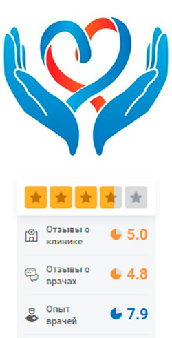 Логотип ПроДокторов
